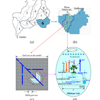 Water and Energy Budget-based Distributed Hydrological Model(WEB-DHM)