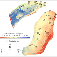 HBV glacier Hydrology Model